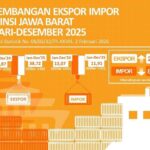 1770087545-perkembangan-ekspor-impor-jabar-2025_1